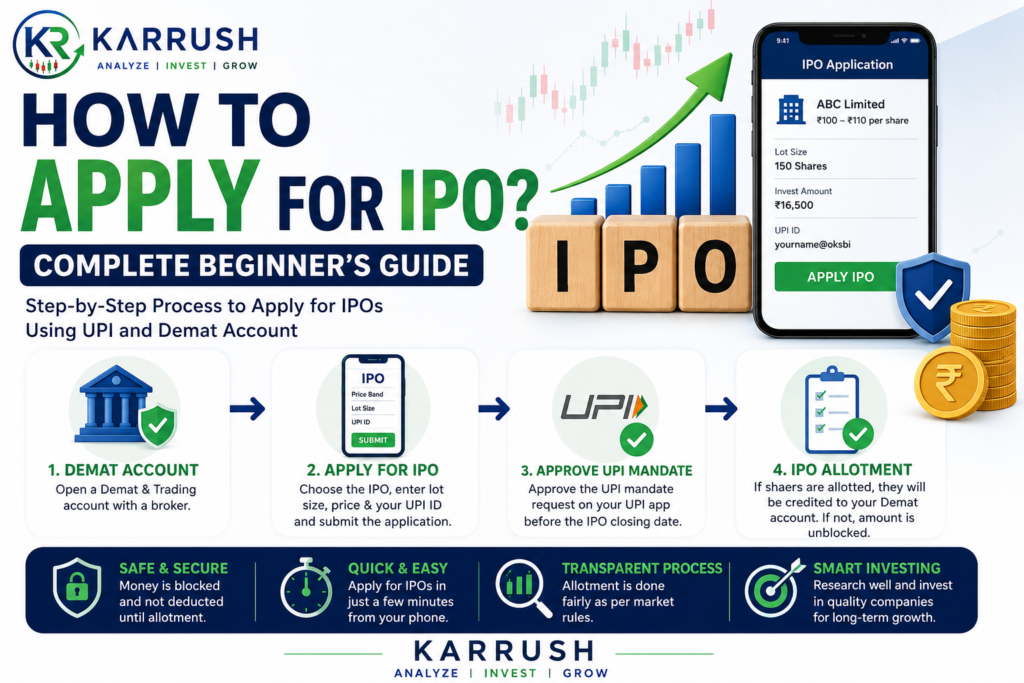 How to Apply for an IPO Step-by-Step Guide for Beginners